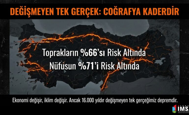 Türkiye İMSAD “Deprem Riski Altında Yaşam Bilinci” araştırmasının sonuçlarını açıkladı